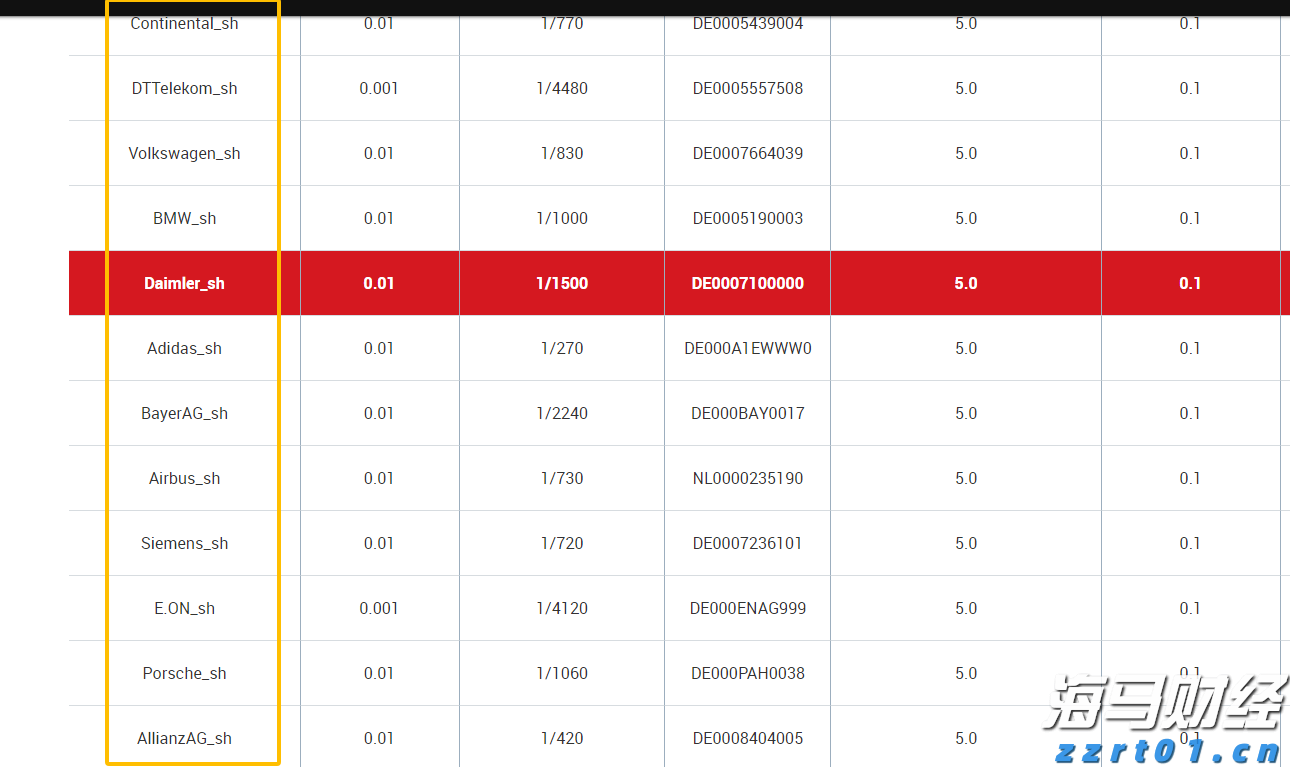 A股公告精选 | 药明康德(603259.SH)上半年净利润同比增长超101%