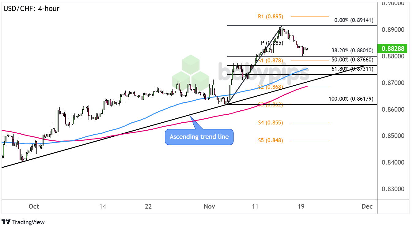 美股异动 | 比特币相关股票普遍下跌 strategy(MSTR.US)下滑超3.4%
