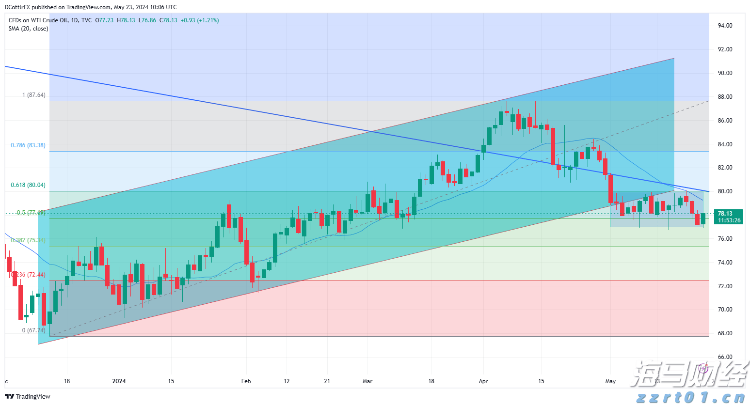 “童梦飞扬”联欢汇演举行