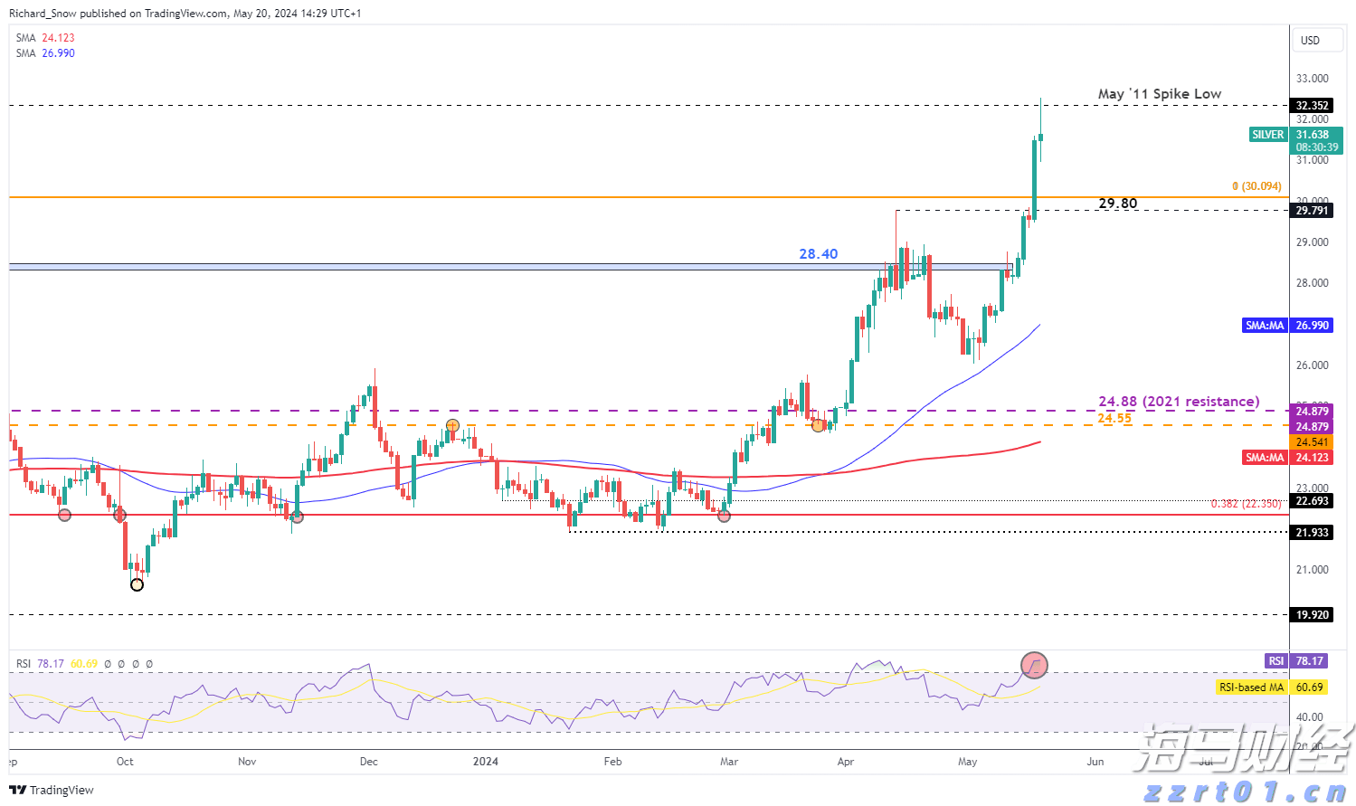 克而瑞物管：7月TOP50企业新增合约面积约6968万平方米 新增第三方拓展规模6242万平方米
