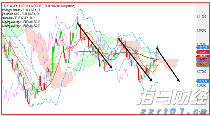 花旗Q2大举抛售纳指看跌期权(QQQ.PUT.US),仍然重仓英伟达(NVDA.US)、微软(MSFT.US)等科技巨头