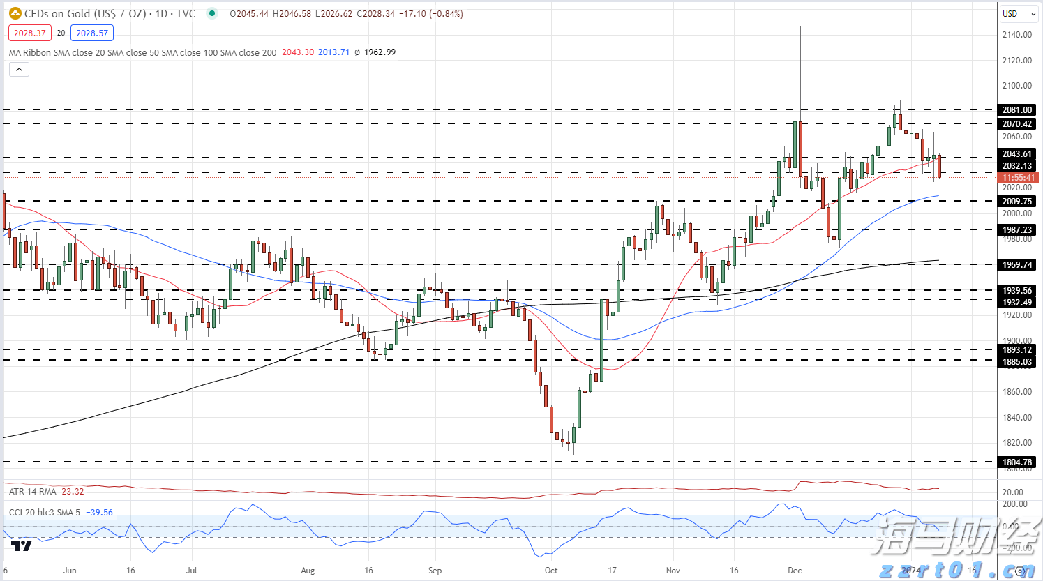 A股午评 | 沪指半日涨0.27% PEEK材料、军工股再度走强 医药板块调整