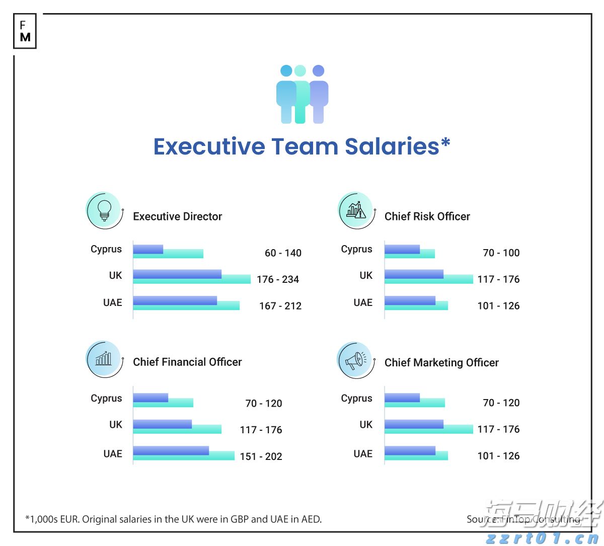 皇家加勒比(RCL.US)Q2盈利超出预期并上调全年展望,收入略低于预期